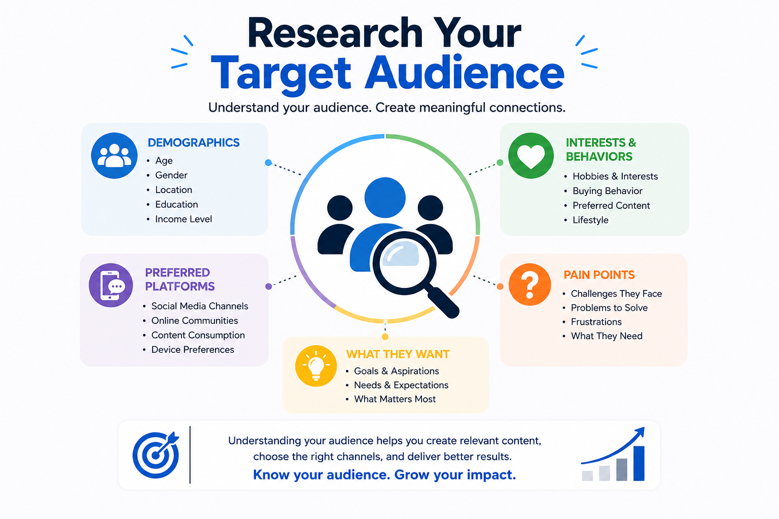 digital marketing strategy  Research Target Audience