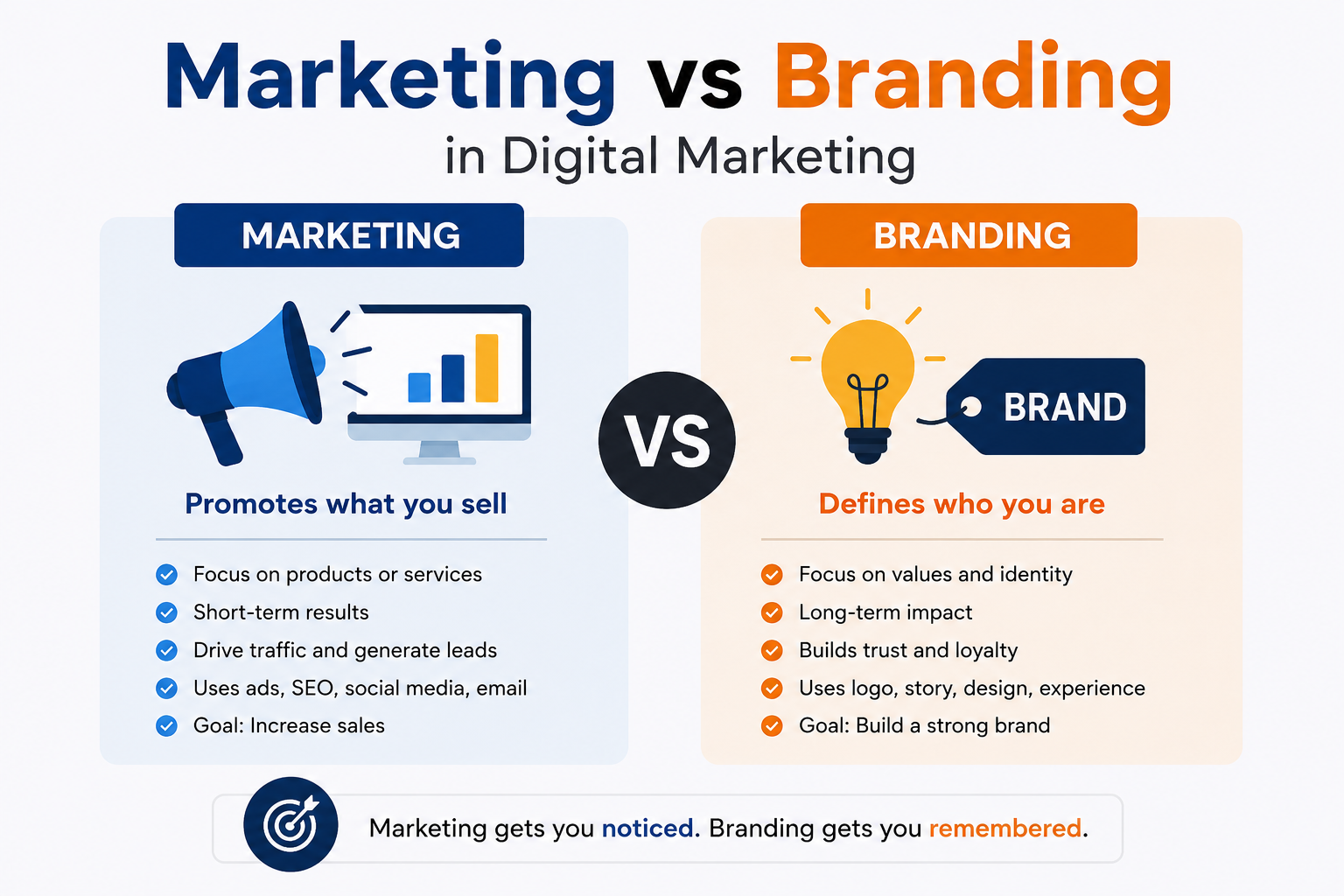 digital marketing course in kochi marketing vs branding